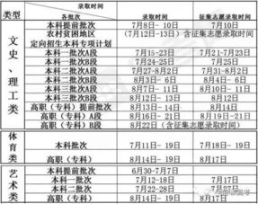 高考日程黑龙江，黑龙江高考日程公布