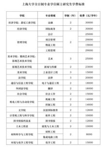上海大学研究生奖学金公示名单