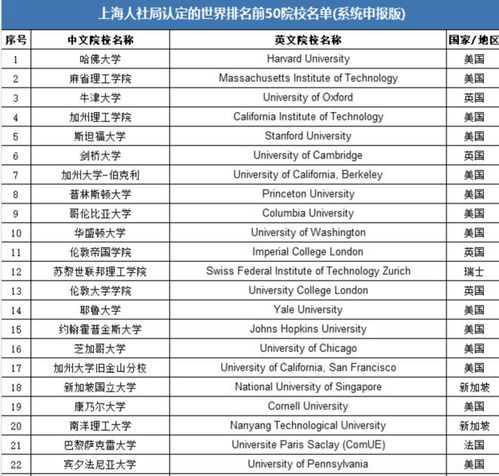 中国认可的海外大学